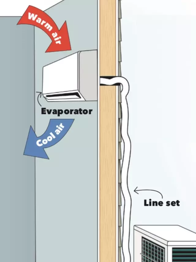   How to Install a Ductless Mini Split Air Conditioner: A DIY Guide