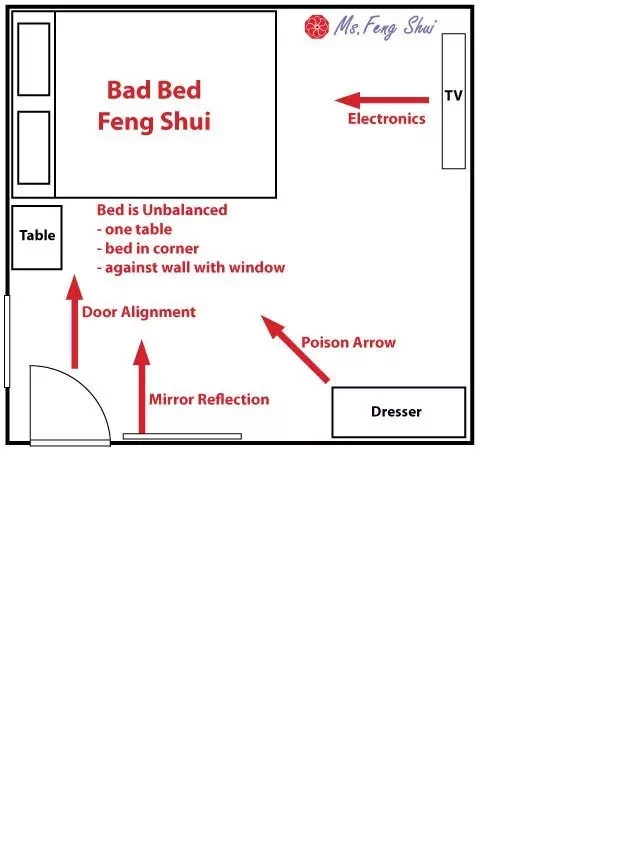   How to Arrange Your Bed for a Restful Feng Shui Experience