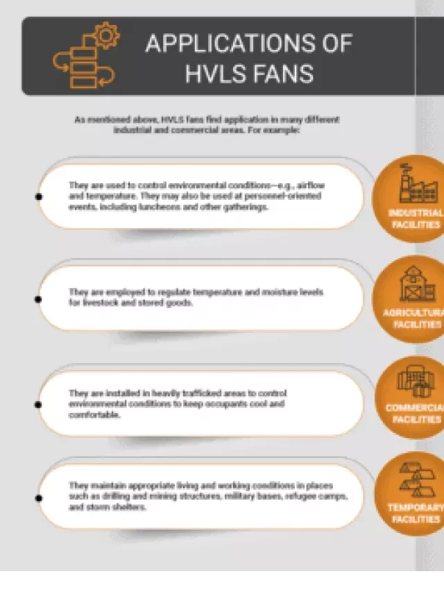   HVLS Fans: Revolutionizing Air Circulation and Temperature Control