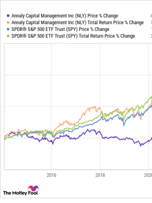   Is Annaly Capital a Millionaire Maker?