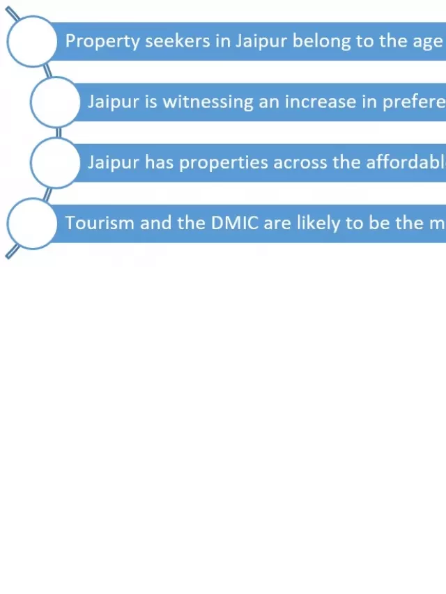   Is it worth investing in a property in Jaipur?