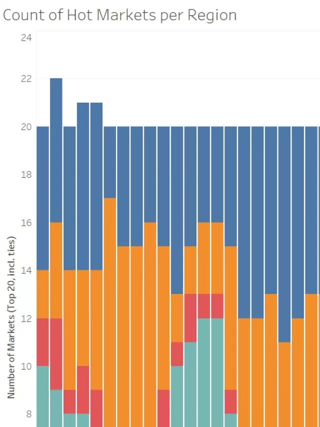   June 2023 Hottest Housing Markets: Insights and Trends