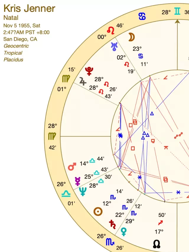   Kris Jenner Birth Chart – Exploring the Astrological Highlights