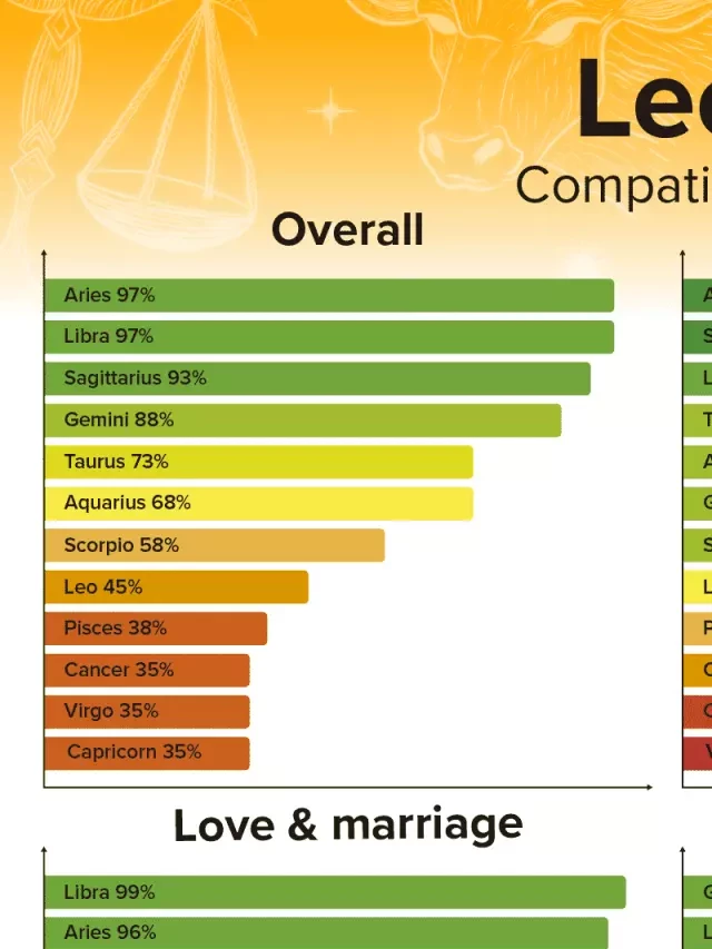   Leo Man and Aries Woman Compatibility: Love, Sex, and Chemistry