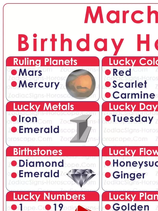   March 23 Zodiac (Aries) Horoscope Birthday Personality and Lucky Things