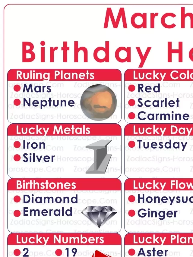   March 25 Zodiac (Aries) Horoscope Birthday Personality and Lucky Things