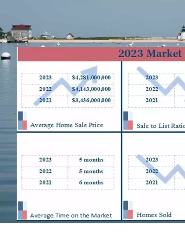   Market Analysis: A Snapshot of Nantucket Real Estate