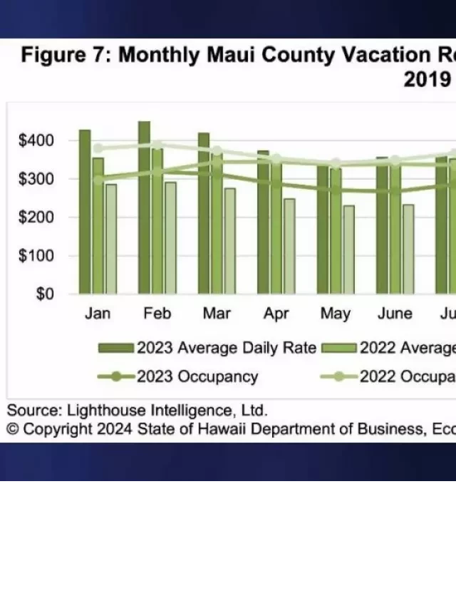   Đào tạo SEO: Cung cấp đầy đủ của các đơn vị cho thuê nghỉ dưỡng ở Maui trong năm 2022, mặc dù các đơn vị ở Lahaina không hoạt động