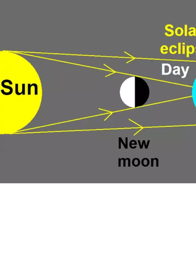   The Influence of the Moon in Astrology