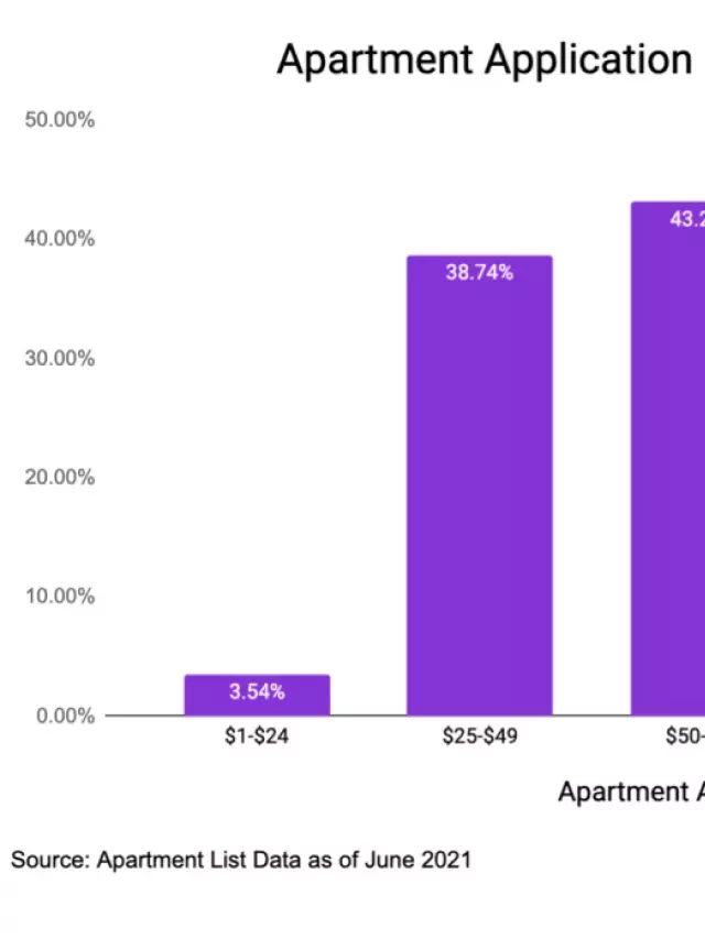   Move In Special Apartments: How to Find the Best Deals