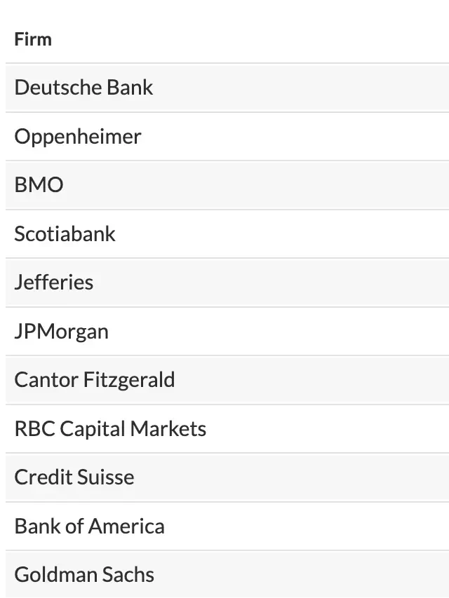   My Top 5 REITs For 2023