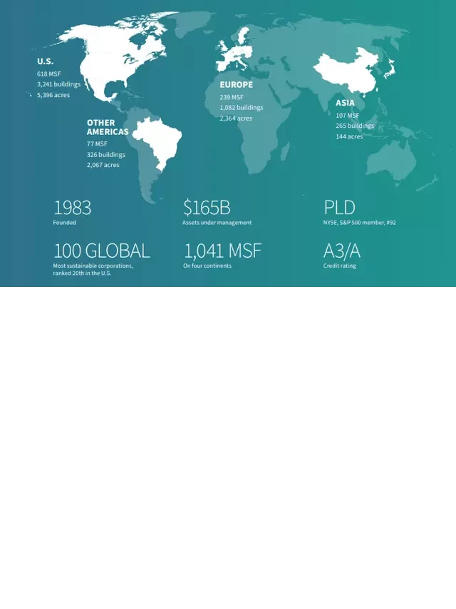   My Top REIT Picks for 2023: Investments for the Future