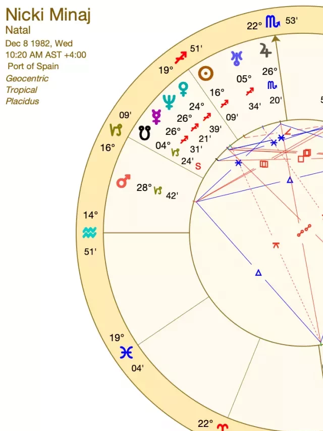   Nicki Minaj Birth Chart – Exploring the Astrological Insights