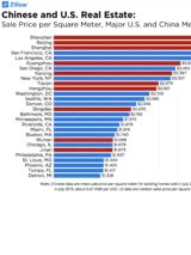   Finding Deep Value in Real Estate: Uncovering the Importance of Price per Square Meter