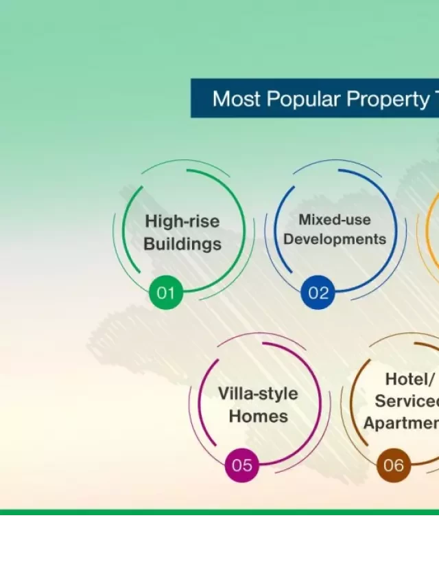   Property Trends in Pakistan That Are Revolutionizing the Industry