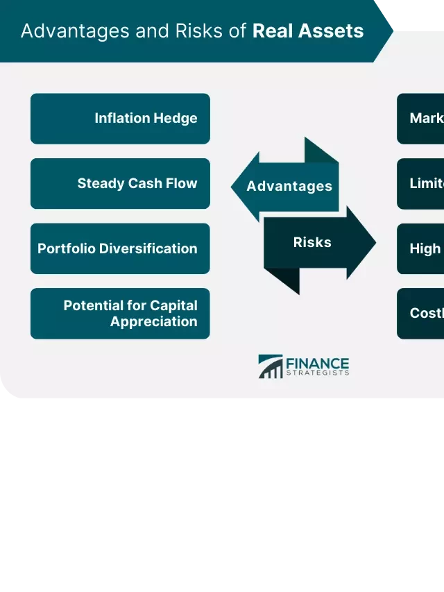   Real Assets: Investing in Tangible Assets