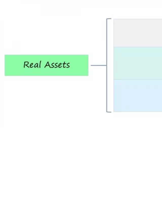   Real Assets vs. Financial Assets: Understanding the Difference and Benefits