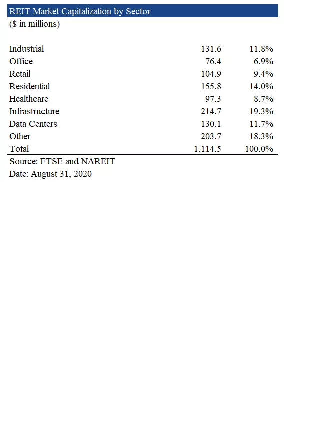   REIT: The Tax-Efficient Real Estate Investment