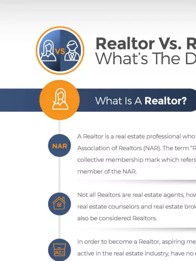   Realtor Vs. Real Estate Agent: Unraveling the Differences and Similarities