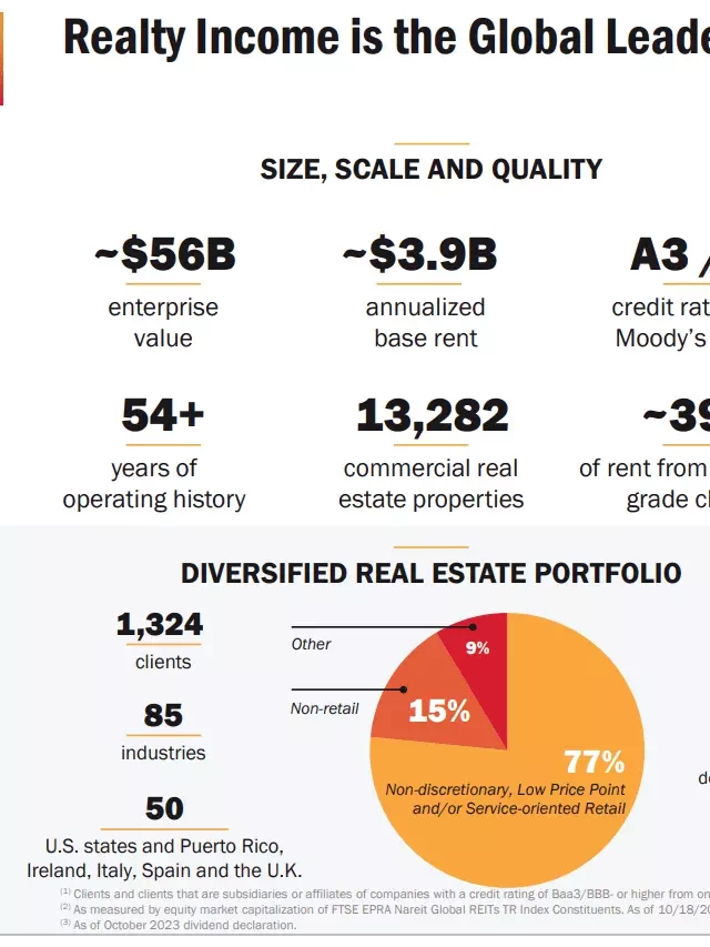   Realty Income: A Promising Investment with Solid Returns in 2024