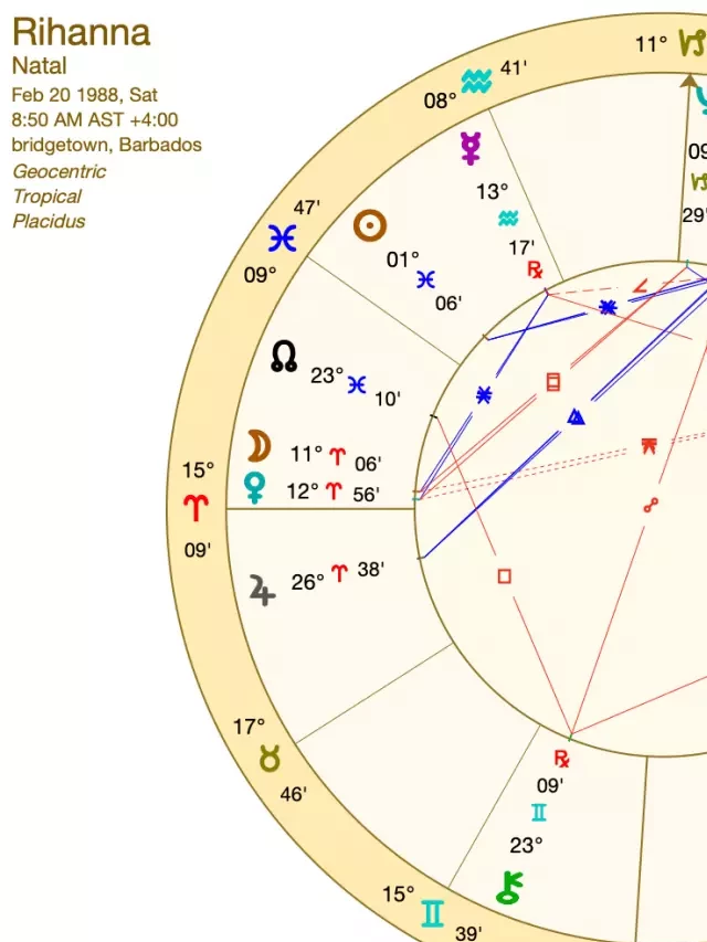   Rihanna Birth Chart – Discovering the Mysteries of her Pisces Zodiac Sign and Horoscope