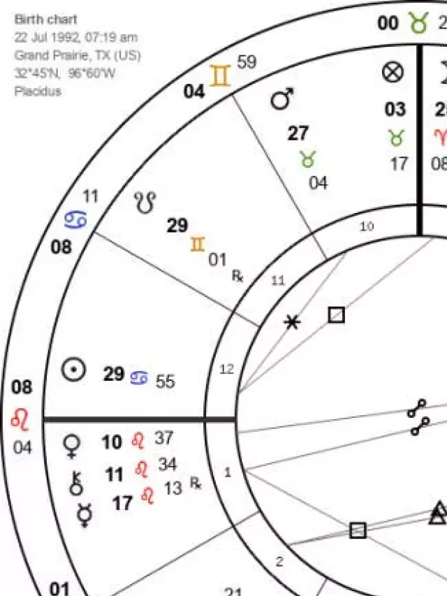   Selena Gomez: Unlocking the Secrets of Her Birth Chart and Zodiac Compatibility