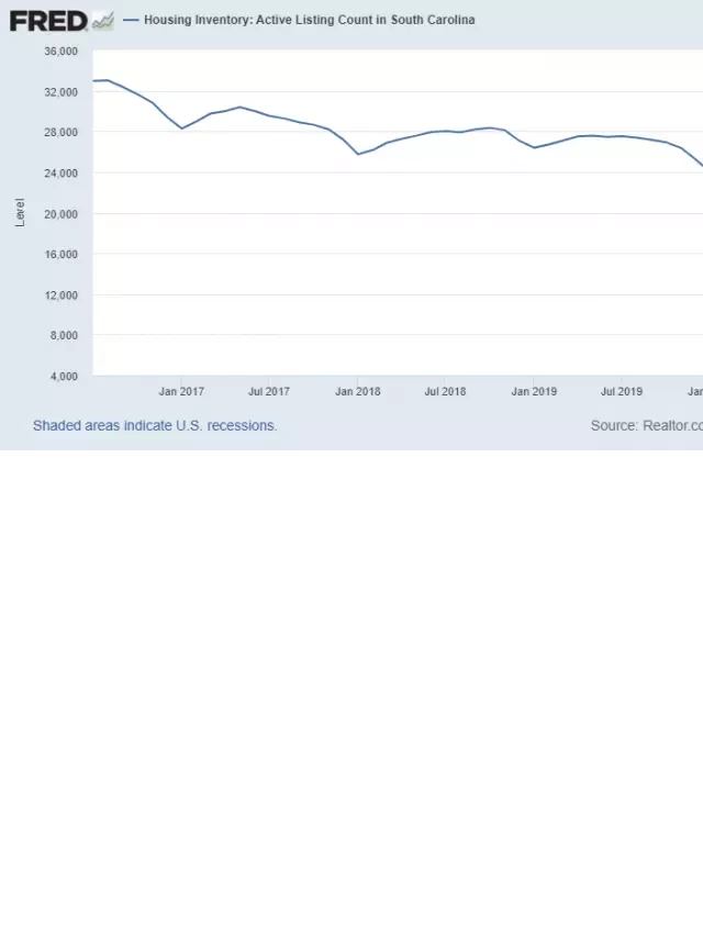   South Carolina Housing Market Trends &amp; Forecast for 2024