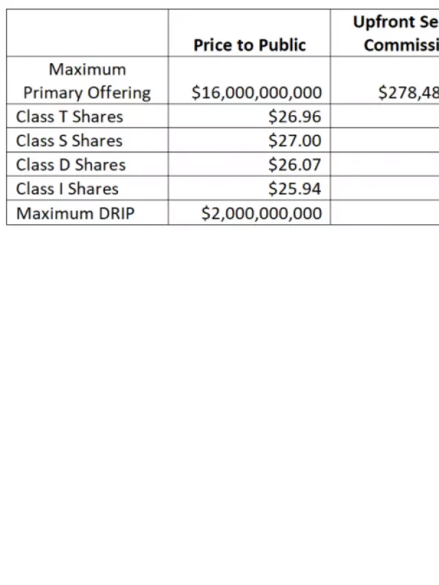   Starwood Real Estate Income Trust: A Lucrative $18 Billion Follow-On Offering