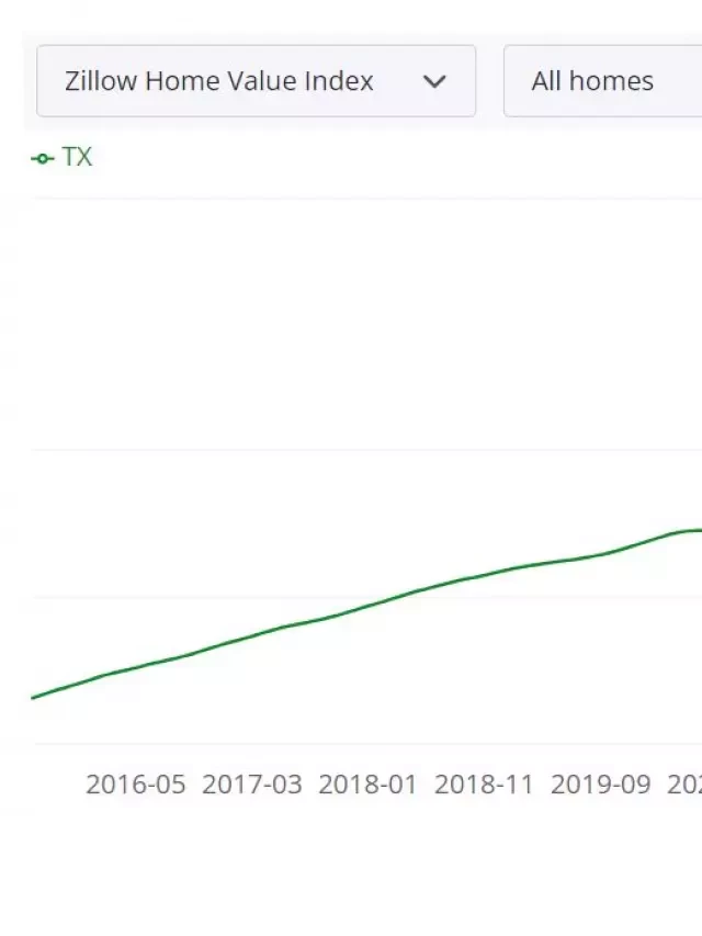   Texas Housing Market Trends: Insights and Predictions for 2024