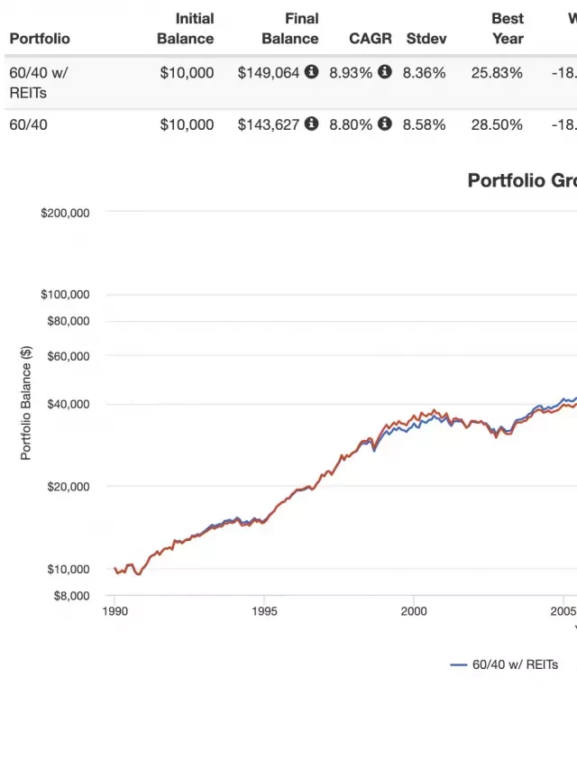   The 7 Best REIT ETFs To Invest in Real Estate for 2024