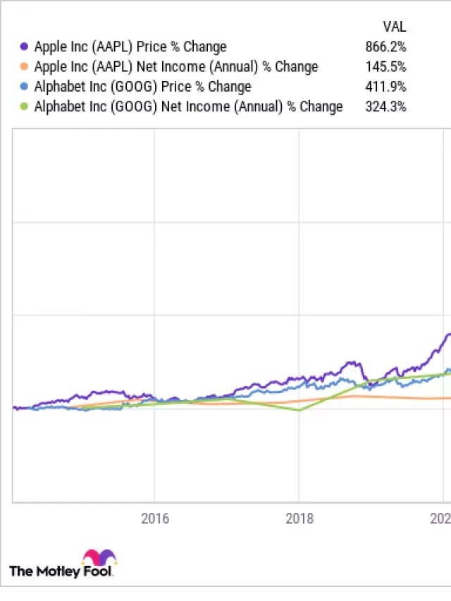   The Best Places to Invest $100,000 in 2024: A Roadmap to Financial Freedom