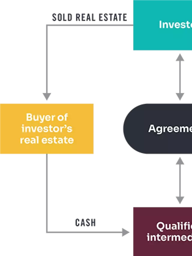   The Ultimate Guide to Executing a 1031 Exchange via a DST