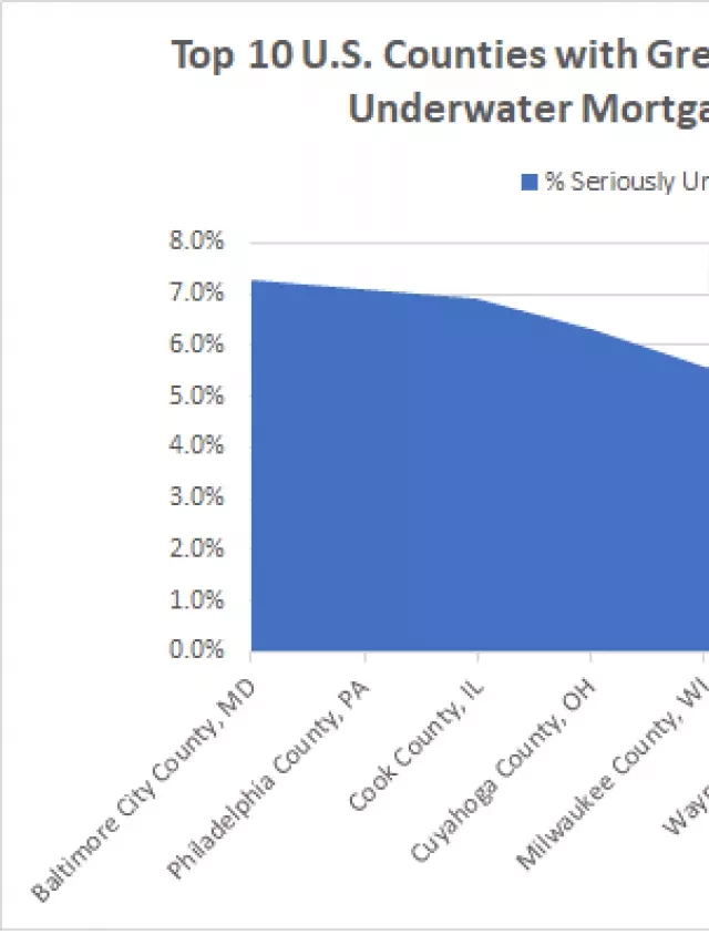   Các Quận tại Hoa Kỳ có Tỷ lệ Chủ Nhà "Chìm" Dưới Nước Cao Nhất