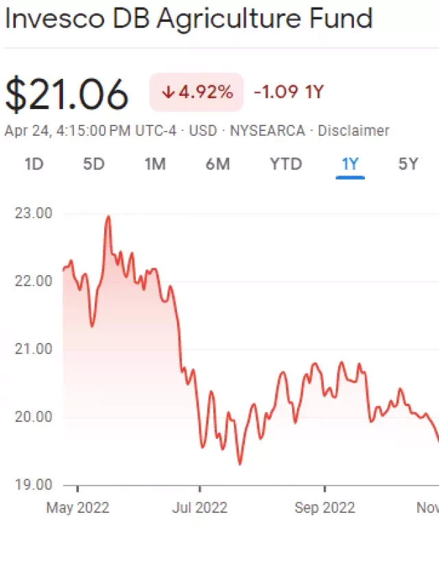   5 Best Farmland and Agriculture ETFs in 2024: A Guide for Investors