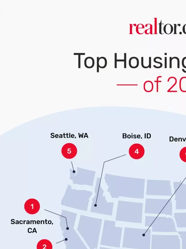   Top Housing Markets for 2022