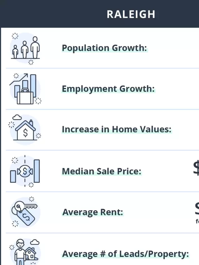   The Best Places to Buy Rental Investment Property in North Carolina