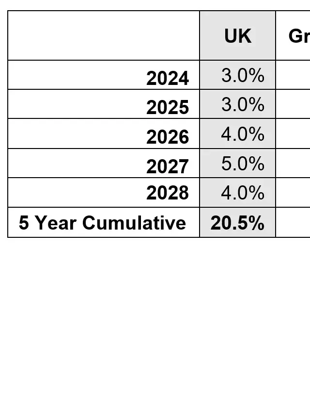   UK House Price Forecasts: January 2024