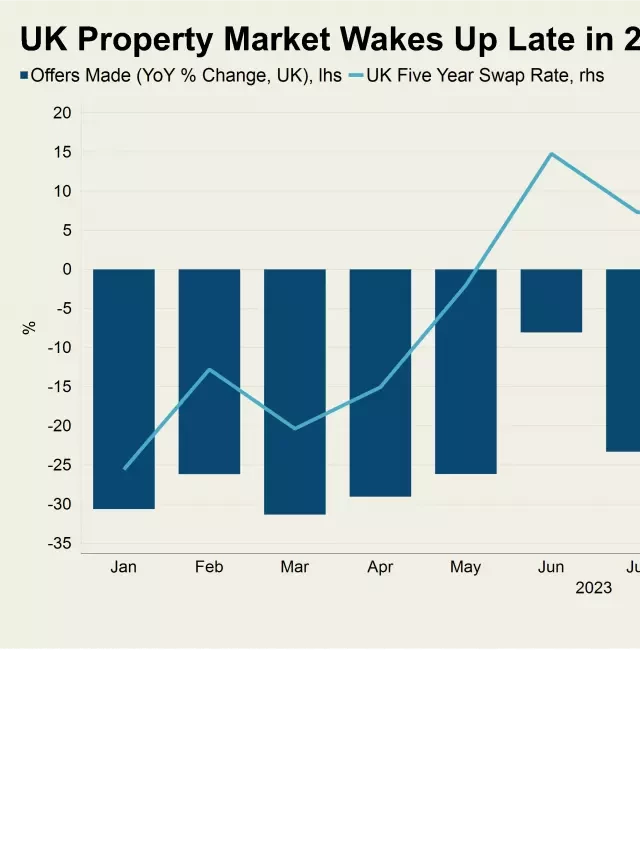   UK Housing Market Poised for a Strong 2024 as Mortgage Rates Decrease