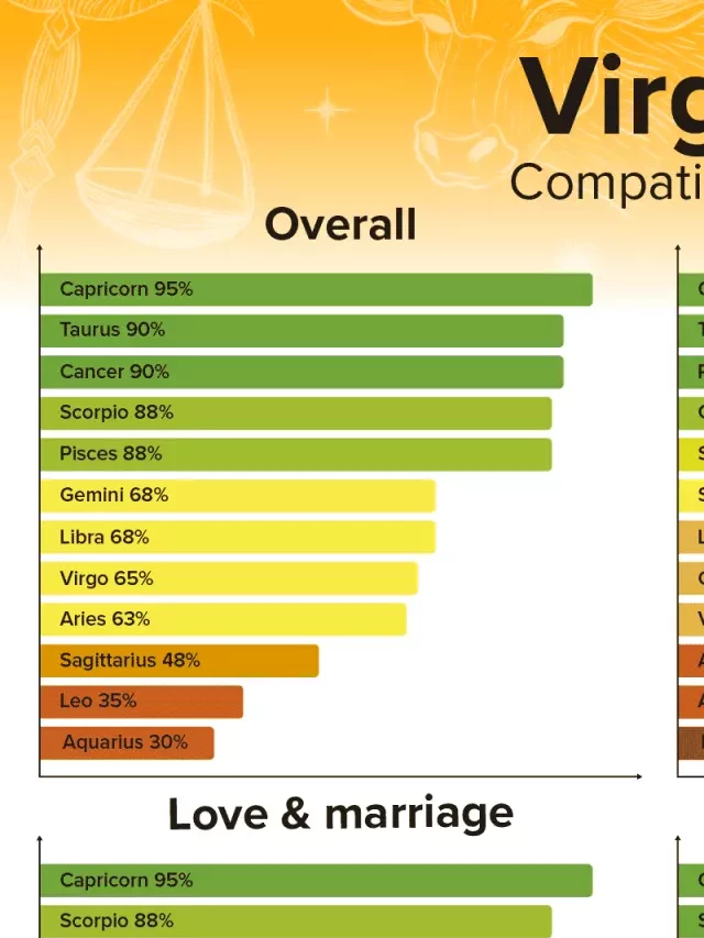   Virgo Man and Aquarius Woman Compatibility: Exploring Love, Sex, and Chemistry