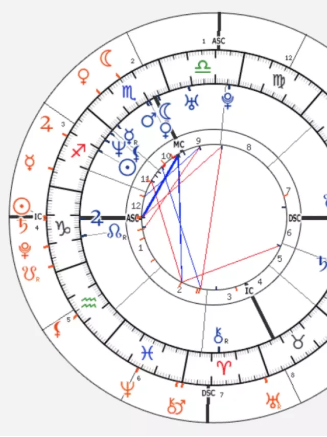   Unraveling the Secrets of Astrology Charts: A Guide to Understanding Your Birth Chart