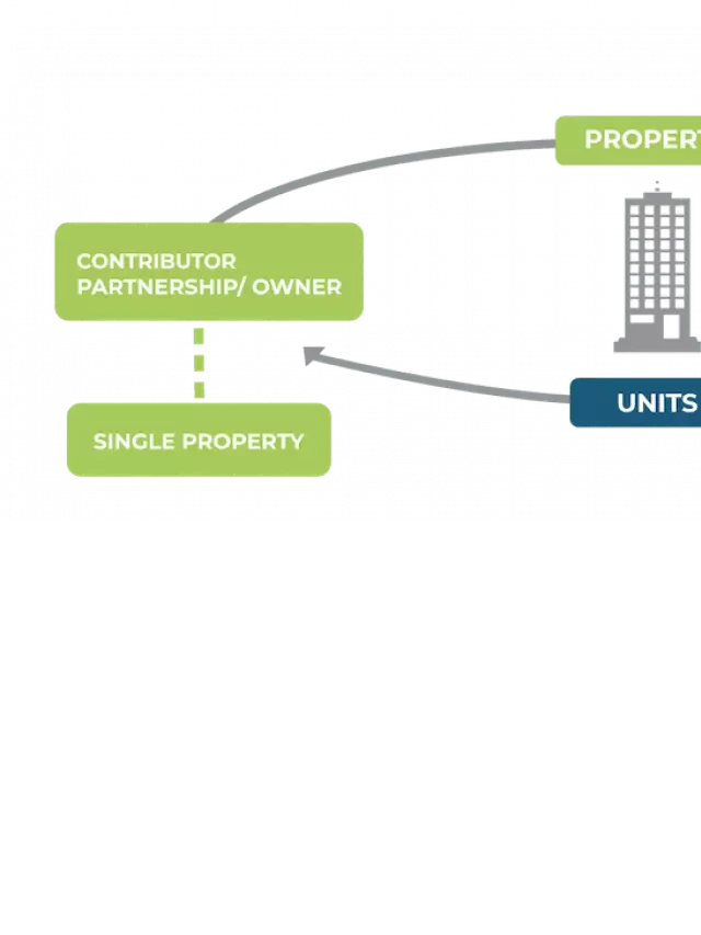   What is an UPREIT? – Explained in Detail