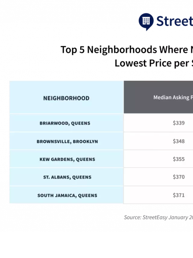   Where to Find the Best Real Estate Deals in NYC