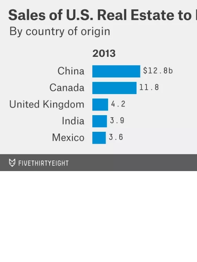   Why are Chinese Investors Flocking to U.S. Real Estate?