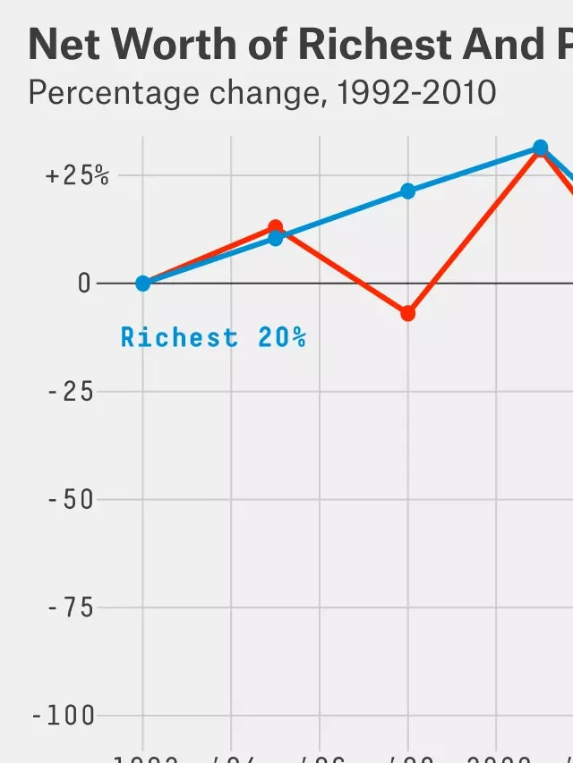   Why the Housing Bubble Had a Bigger Impact on the Economy Than the Tech Bubble