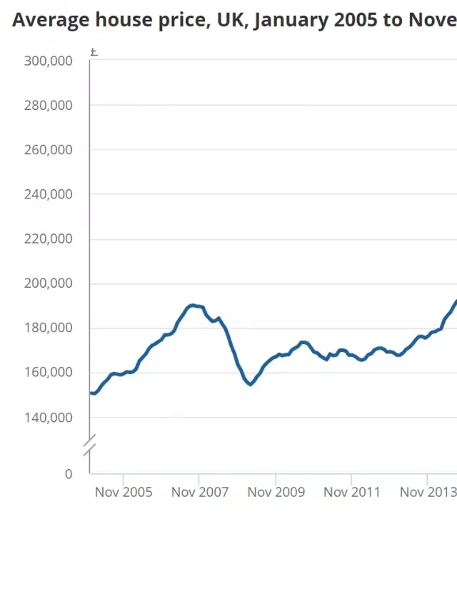   Will House Prices Fall in 2024?