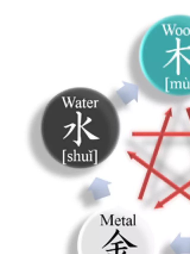   The Fascinating Philosophy of Wuxing: Unraveling the Five Elements