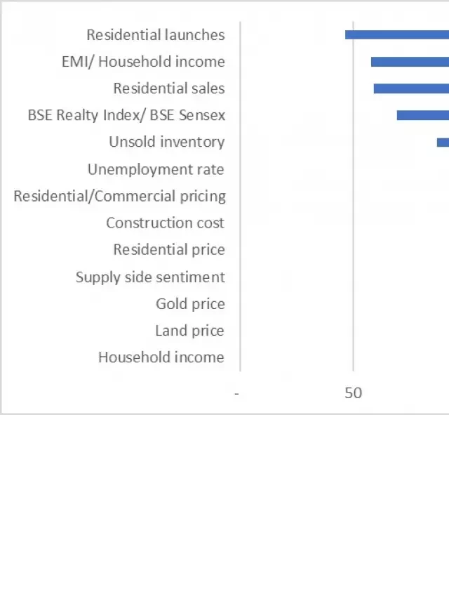   India Outlook: Top 5 Trends for Real Estate in 2022