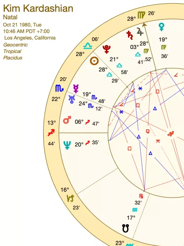   Kim Kardashian Birth Chart – Exploring the Zodiac Sign Horoscope &amp; Birthday