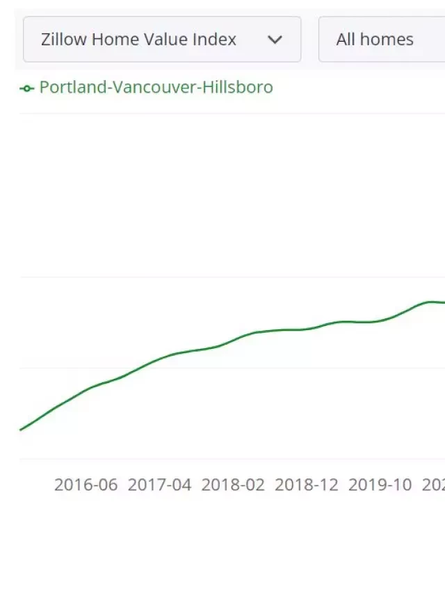   The Portland Housing Market: Prices, Trends, and Forecast for 2024