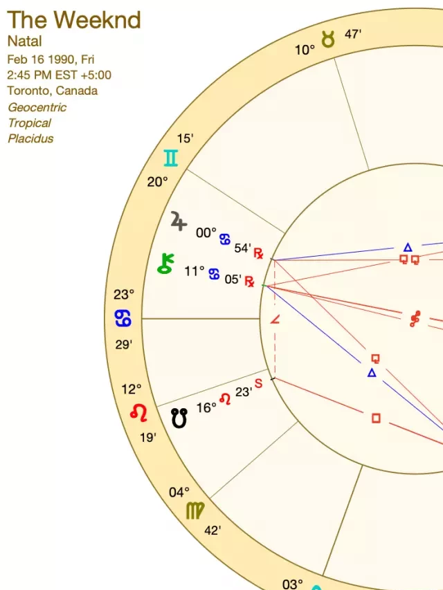   The Weeknd Birth Chart – Unlocking the Aquarius Star's Destiny